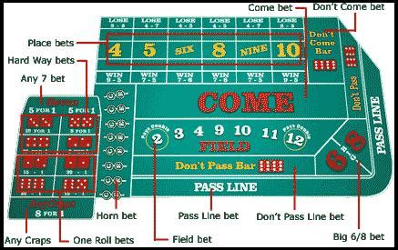 fire bet craps|types of craps bets.